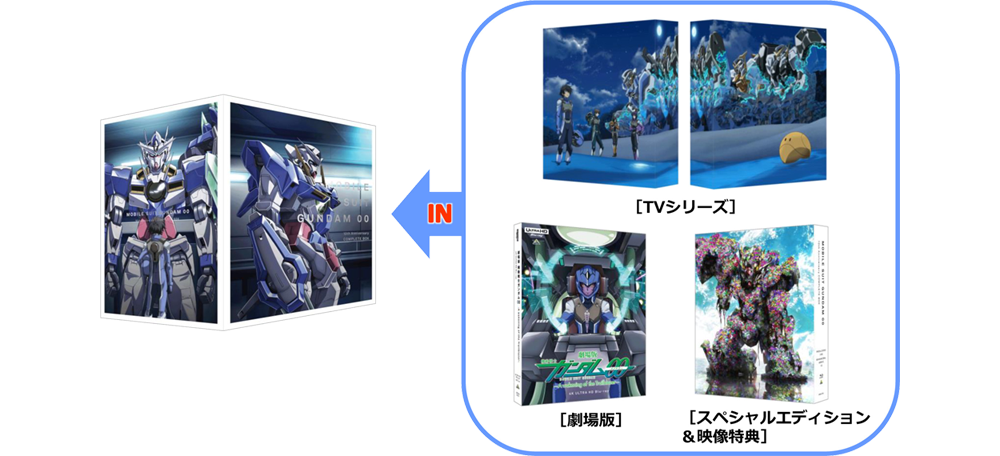 貴重機動戦士ガンダム00 10th Anniversary COMPLETE BOX(4K ULTRA HD+Blu-ray Disc) か行